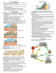 Earth`s Composition Tectonic Plates Virginia Geology Rock Cycle