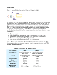 Laser Diodes Figure 1 - Laser Diodes Convert an Electrical Signal to