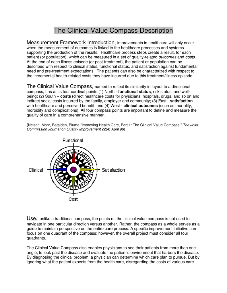 compass description