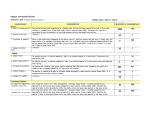 Impact Assessment Record - Cherry laurel (DOC