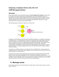 A. Message syntax
