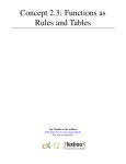 Concept 2.3: Functions as Rules and Tables