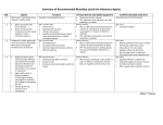 Summary of Recommended Biosafety Levels for Infectious Agents