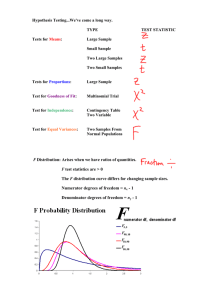 F Distribution: Arises when we have ratios of quantities. F test