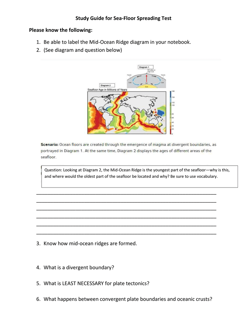 Study Guide For Sea Floor Spreading Test Please Know The Following