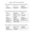 Tables of Peroxide Forming Compounds