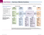 Heart Failure — Summary of Medical Guidelines