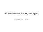05 Motivations, Duties, and Rights