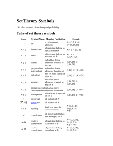 Table of set theory symbols