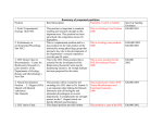 Summary of proposed positions