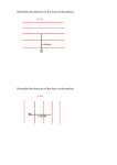 velocity Determine the direction of the force on the