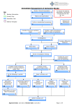 Non-ST segment elevation ACS (NSTEACS) or unstable