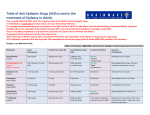 Table of Anti Epileptic Drugs (AEDs) used in the treatment of