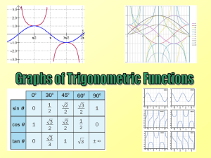 8)_C2_Graphs_of_Trigonometric_Functions