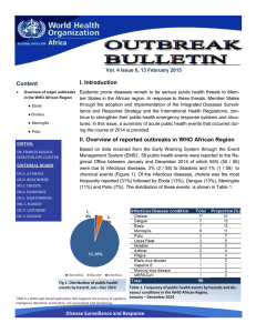 I. Introduction II. Overview of reported outbreaks in WHO African