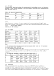 1.1 AC input Two kinds of AC rated input voltage, the requirements