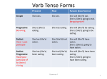 Verb Tense Forms - HCC Learning Web
