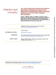 Macrophages Gallinarum Survival within Infected Required for