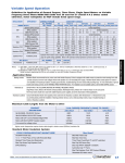 Variable Speed Operation