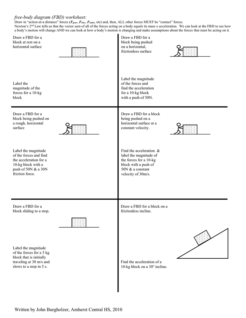 free-body diagram (FBD) worksheet: With Regard To Free Body Diagram Worksheet Answers