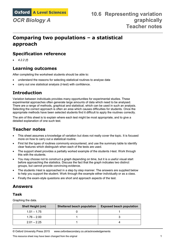 Graphing And Data Analysis A Scientific Method Activity