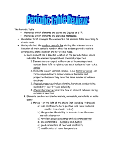 The Periodic Table Memorize which elements are gases and