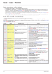 Faults – Causes – Remedies
