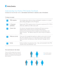 Understanding Your Positive TP53 Genetic Test