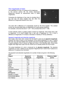The magnitudes of stars