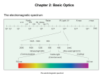 Chapter 2: Basic Optics