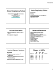 Acute Respiratory Failure Stages of ABG`s