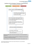 Guidelines for the Emergency Treatment of Hyperkalaemia