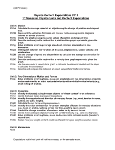 Physics Content Expectations 2013 1 st Semester Physics Units and