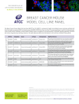 Breast CanCer Mouse Model Cell line Panel