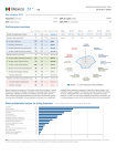 Mexico - World Economic Forum Reports