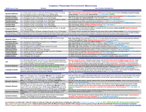 COMMONLY PRESCRIBED PSYCHOTROPIC MEDICATIONS