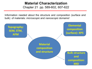 Material Characterization