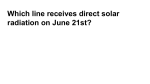 Which line receives direct solar radiation on June 21st?