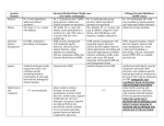 Advanced Medical Home Model cases (ACP policy monograph)