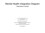 Interactive Integration Diagram