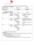 ARBS (if unable to tolerate ACE`s) with evidence in Heart Failure