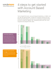 4 steps to get started with Account Based Marketing