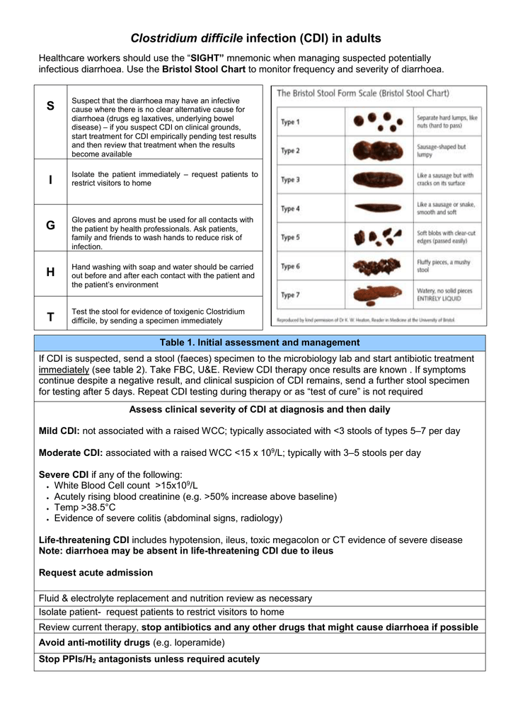 Bristol Stool Chart C Diff