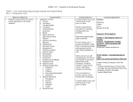 Part I: Perioperative Cycle