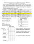 Molecular Record – evidence for common ancestry