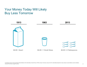 Your Money Today Will Likely Buy Less Tomorrow