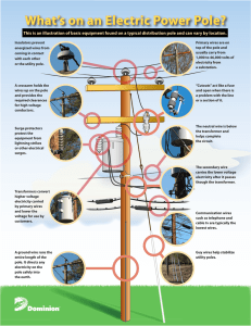 What`s on an Electric Power Pole?