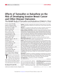 Effects of Tamoxifen vs Raloxifene on the Risk of Developing