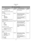 UNIT 1: Intervals and Scales