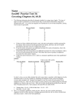 Eco200: Practice Test 3A Covering Chapters 16, 18-21